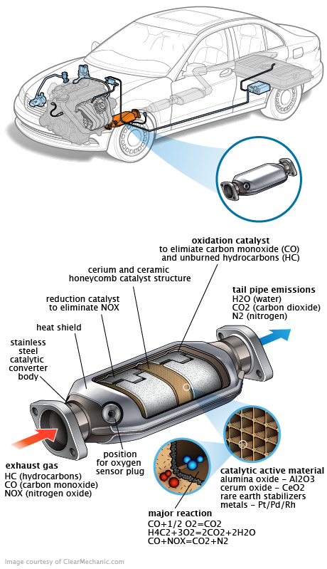 See B2913 repair manual