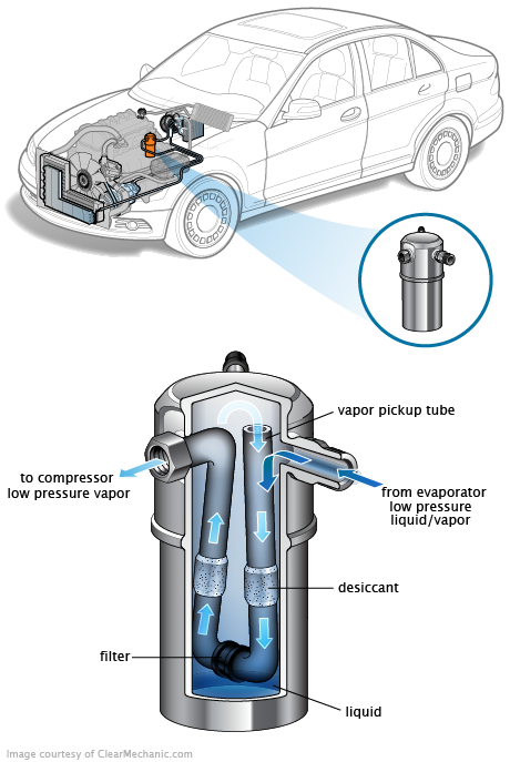 See B2913 repair manual