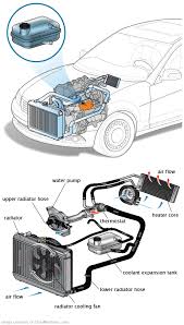 See B2913 repair manual